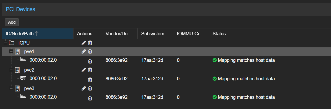 Proxmox cluster resource mapping showing the same Intel iGPU mapped across all three nodes
